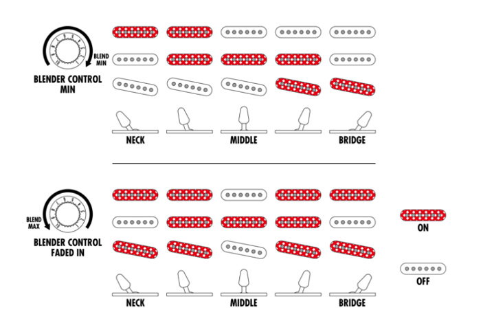 LM1 | LM | ELECTRIC GUITARS | PRODUCTS | Ibanez guitars - アイバニーズ
